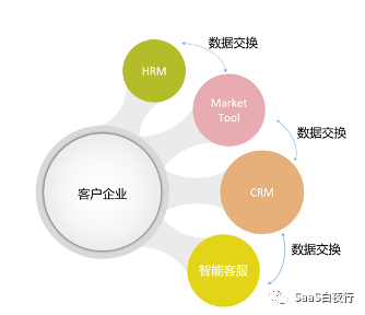 SaaS创业路线图 (100）他们闯出中国SaaS 2.0