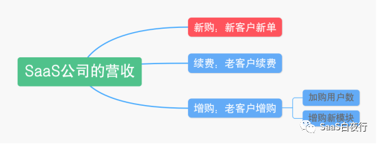 SaaS创业路线图（53）如何制定销售目标？