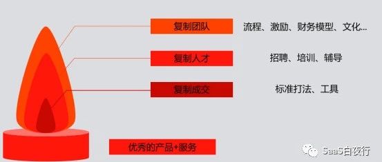 %title缩略图