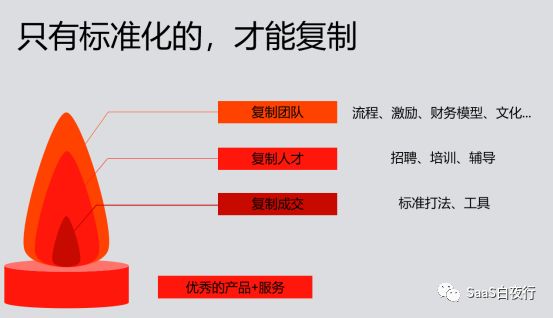 SaaS创业路线图（39）可复制的市场成功