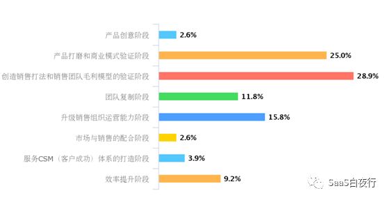 SaaS创业路线图（廿二）- 如何开一次不同的toB培训公开课？