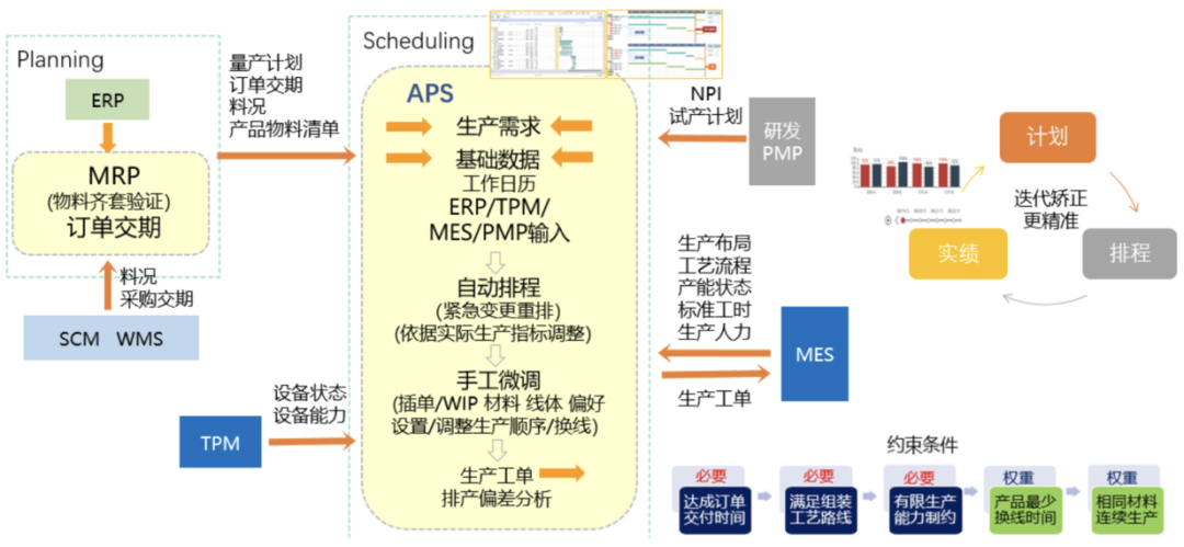 英业达：从世界级工厂到世界级智能工厂