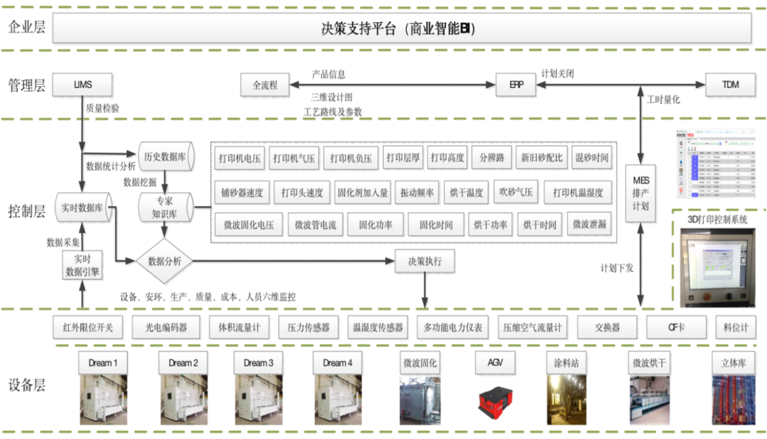 多项世界之最！探秘全流程绿色智能铸造工厂