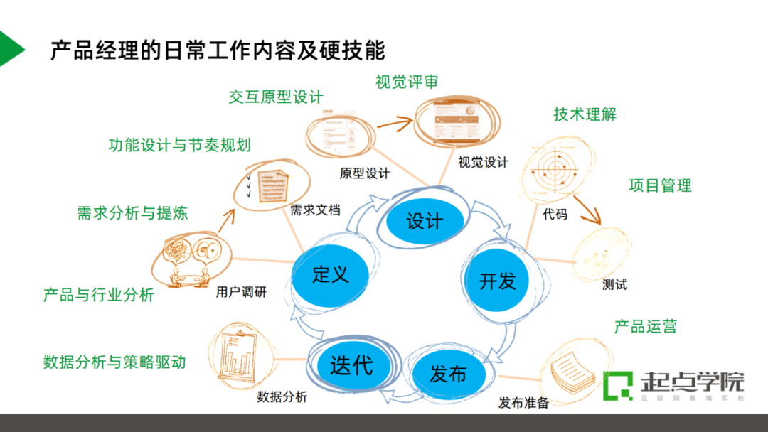 年底前跳槽大厂，B端产品经理靠什么拿下年薪50万的offer？