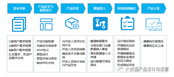健康码：从数据产品的角度进行全面解读