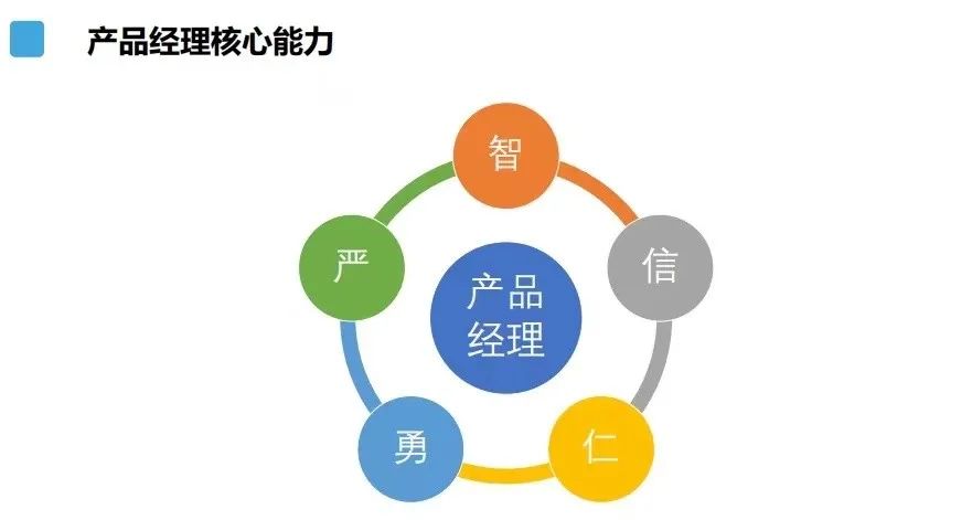 2021 B端产品经理进阶指南.pdf