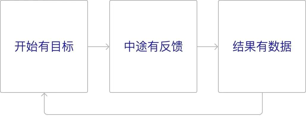 为什么产品经理总是被怼？