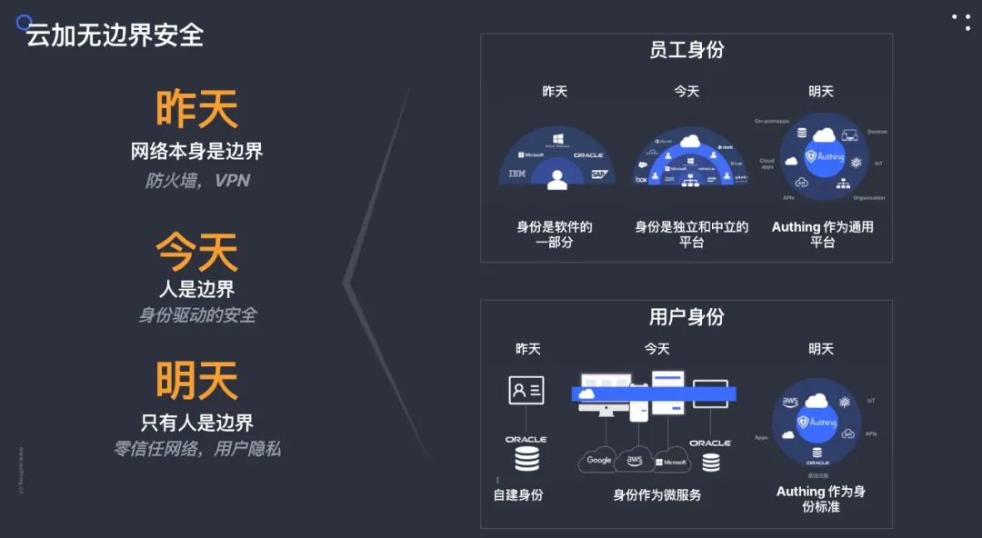95后创业者们闯入ToB 大军：“ToB 是个长期的慢生意”