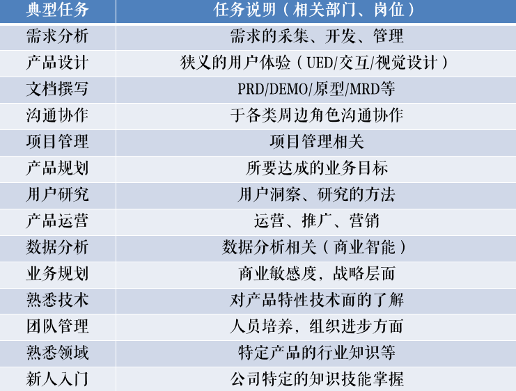 从0到1完整思路教学：一款颠覆性的互联网产品，是如何诞生的？