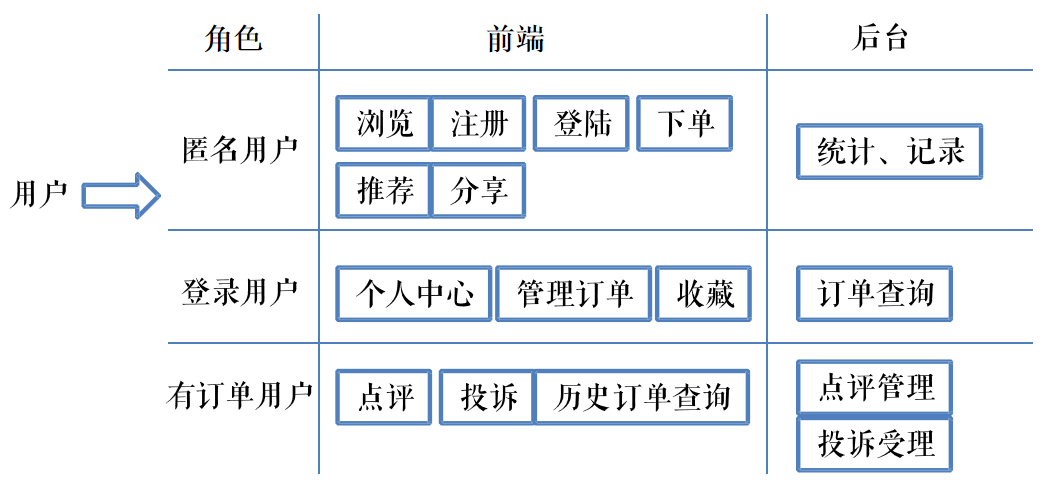 从0到1完整思路教学：一款颠覆性的互联网产品，是如何诞生的？