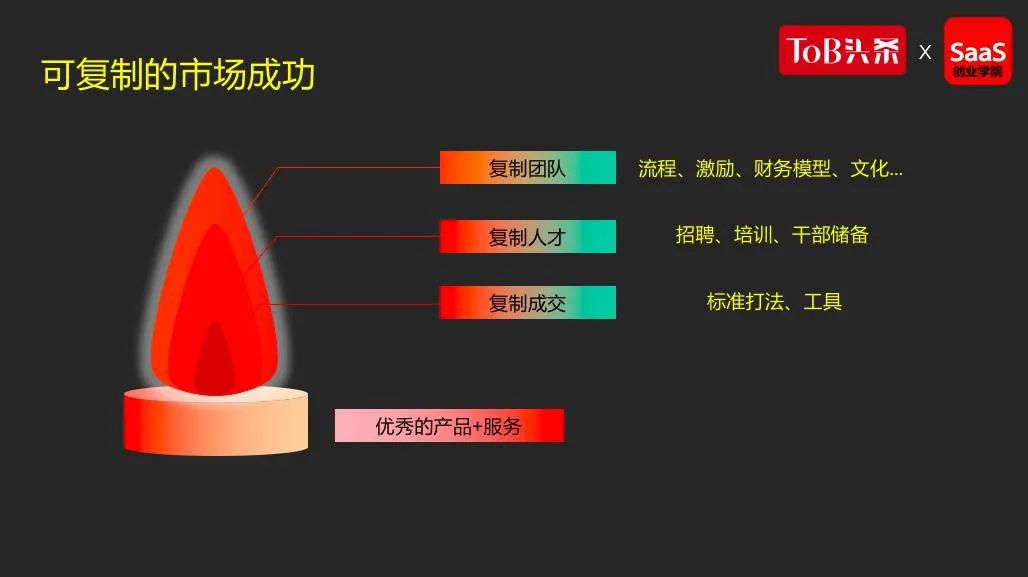 SaaS创业路线图 (91）中国SaaS所处阶段、短板及对策