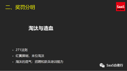 SaaS创业路线图 (90）：销售目标运营-如何带领团队超额完成业绩目标？（下）