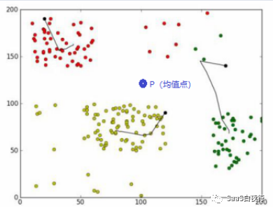 SaaS创业路线图（59）企业市场的大数据营销