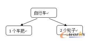 PLM、ERP、APS、MES几种信息系统的数据集成！