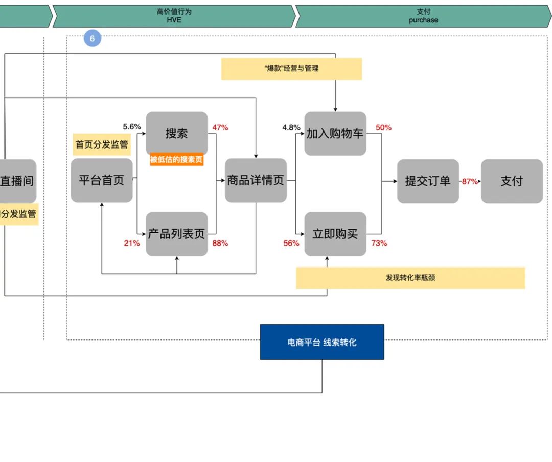 拿到字节跳动50K offer的PM，都是什么水平？