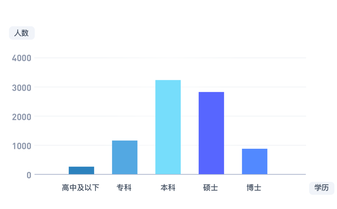 月薪5W的产品经理，都具备这个能力