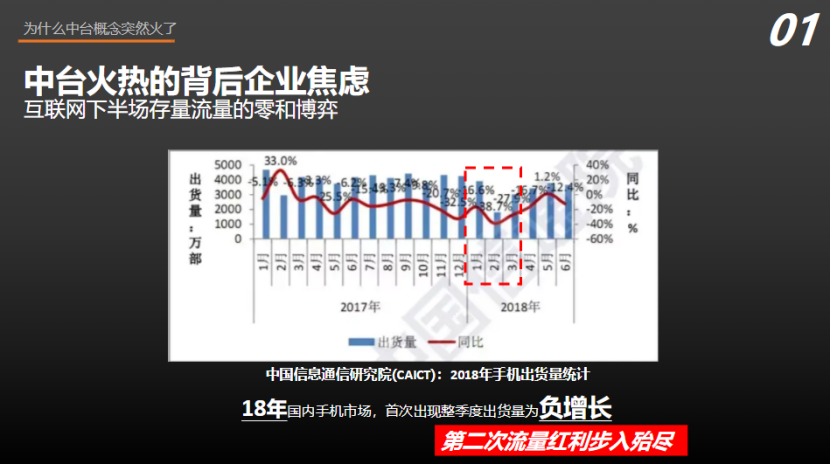 中台实战（22）：中台MSS建设框架实战（三爷线下演讲实录）