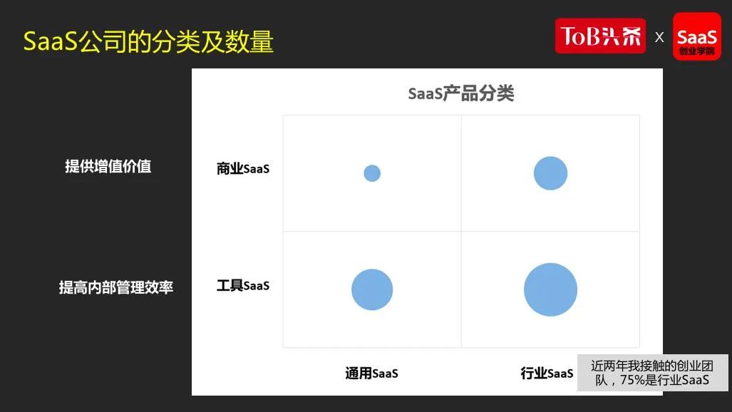 SaaS创业路线图 (91）中国SaaS所处阶段、短板及对策