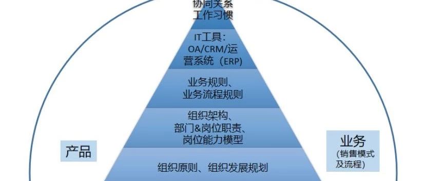 %title缩略图