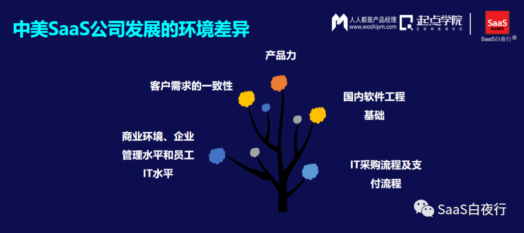 本周末在杭州的闭门会：讨论市场、销售如何协同达成高速增长？