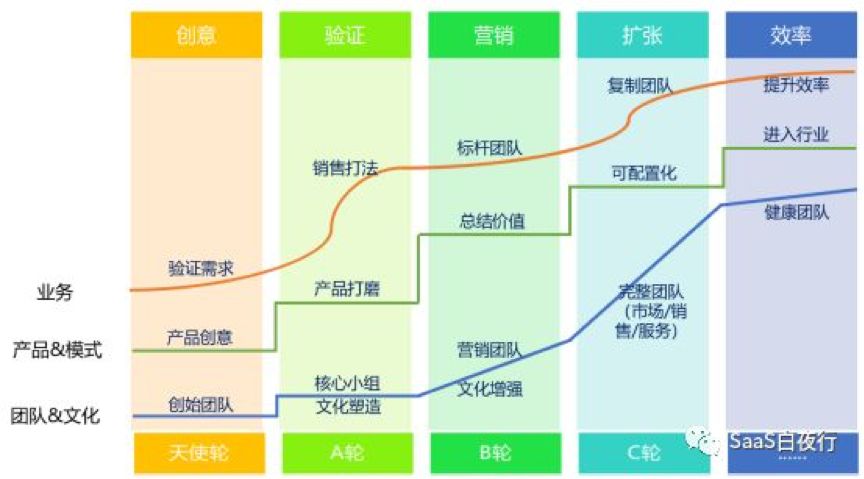 ToB大师课丨困境之下，中国SaaS如何逆势增长？