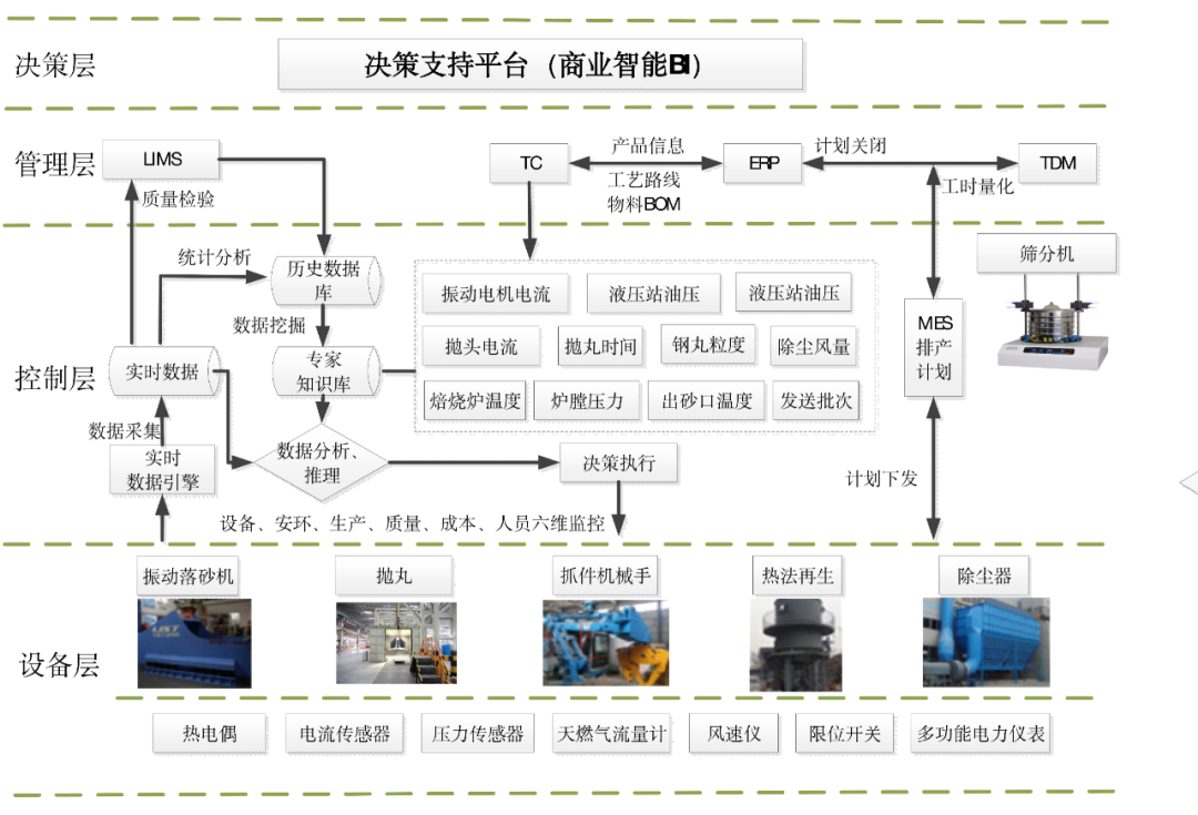 多项世界之最！探秘全流程绿色智能铸造工厂
