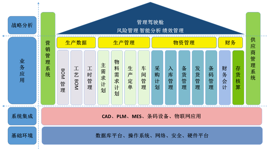 渤海活塞，智能工厂实现产品全生命周期管理！