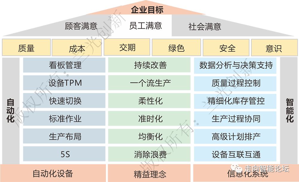 数字化车间，智能制造主战场！