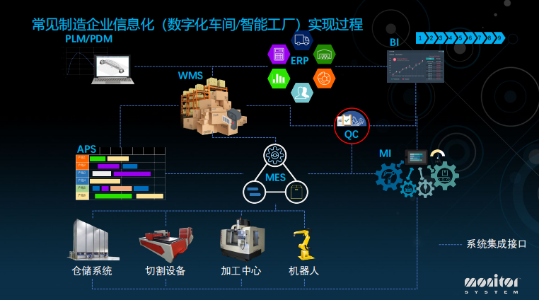 137页PPT打包送，你要的智能工厂秘笈都在里面了！