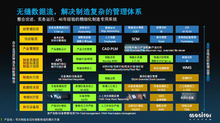 137页PPT打包送，你要的智能工厂秘笈都在里面了！