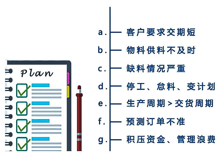 生产计划--企业的中枢大脑！