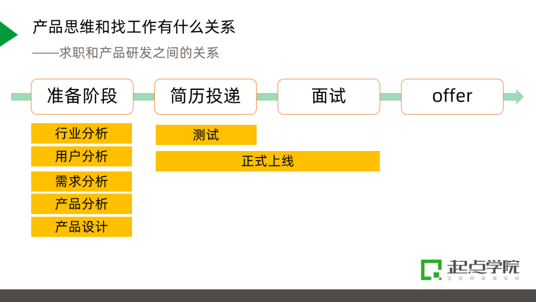 年底前跳槽大厂，B端产品经理靠什么拿下年薪50万的offer？