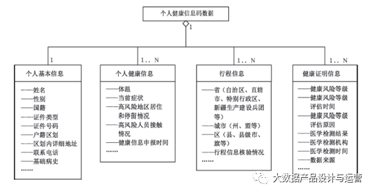 健康码：从数据产品的角度进行全面解读
