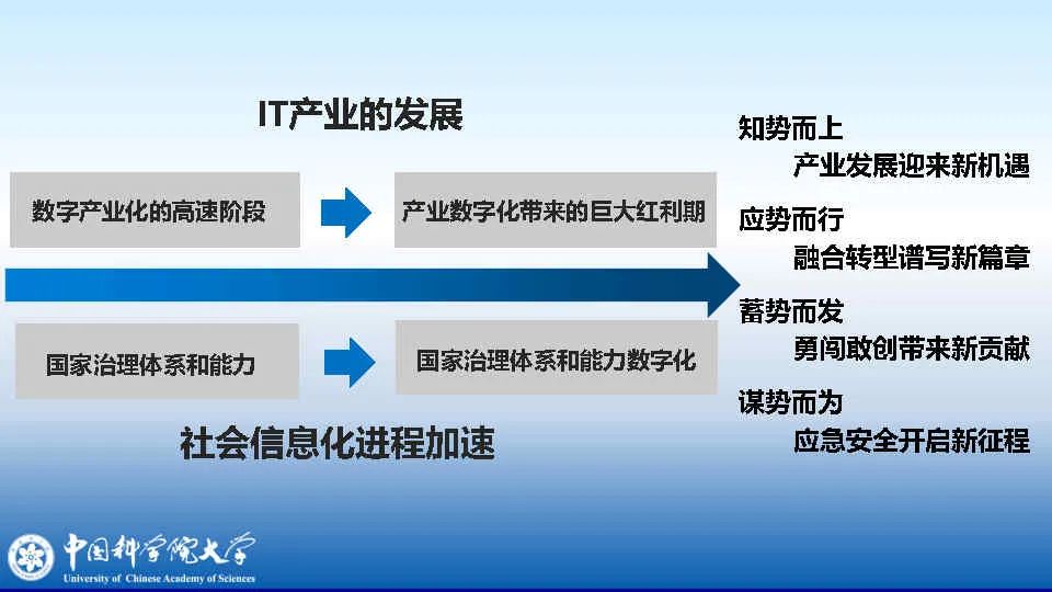 李颖：IT产业赋能国家应急管理体系和能力的数字化转型之路