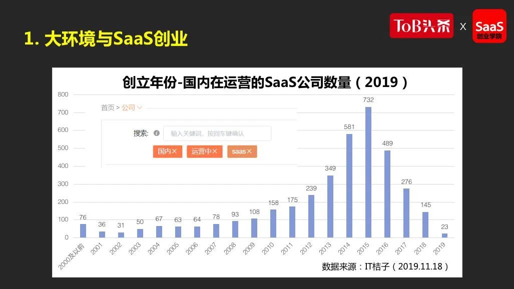 SaaS创业路线图 (91）中国SaaS所处阶段、短板及对策