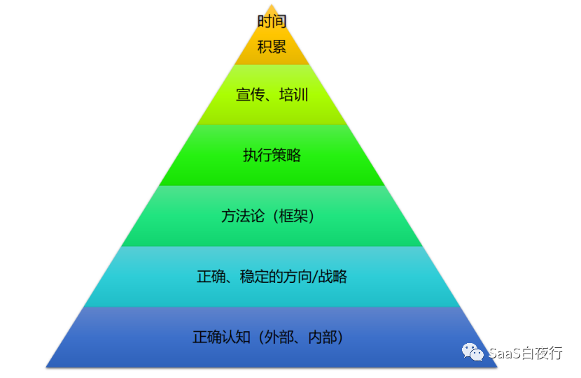 SaaS创业路线图 (73)从一件亲历小事对比中美卫生体系