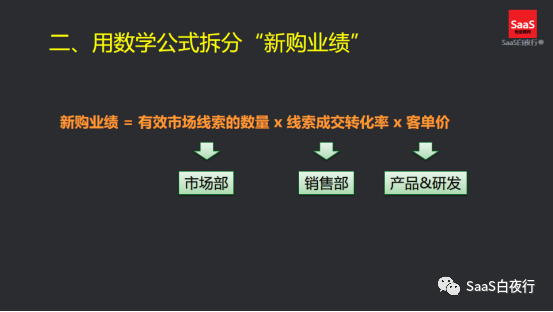 （64）闭门会上谈增长，实战派都说了些什么？（内附课件）#SaaS创业路线图#