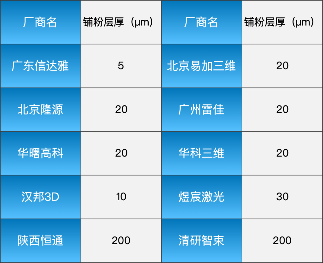 金属增材制造设备厂商大盘点！