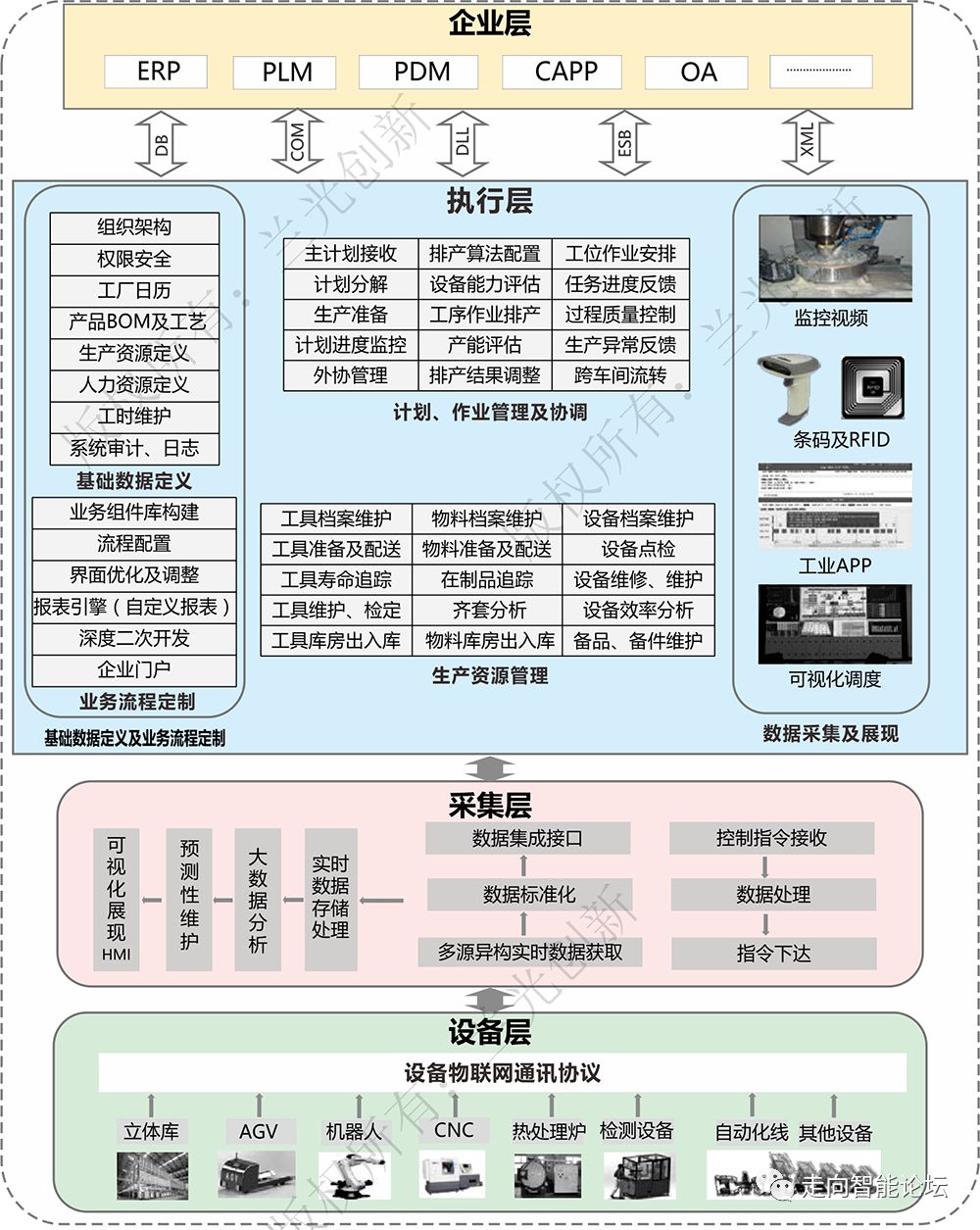 数字化车间，智能制造主战场！