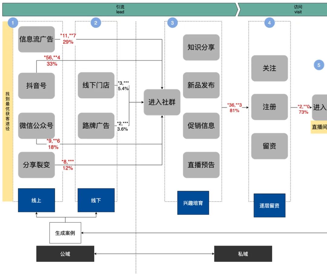 和月薪5万的鹅厂产品经理聊天后，我想辞职了……