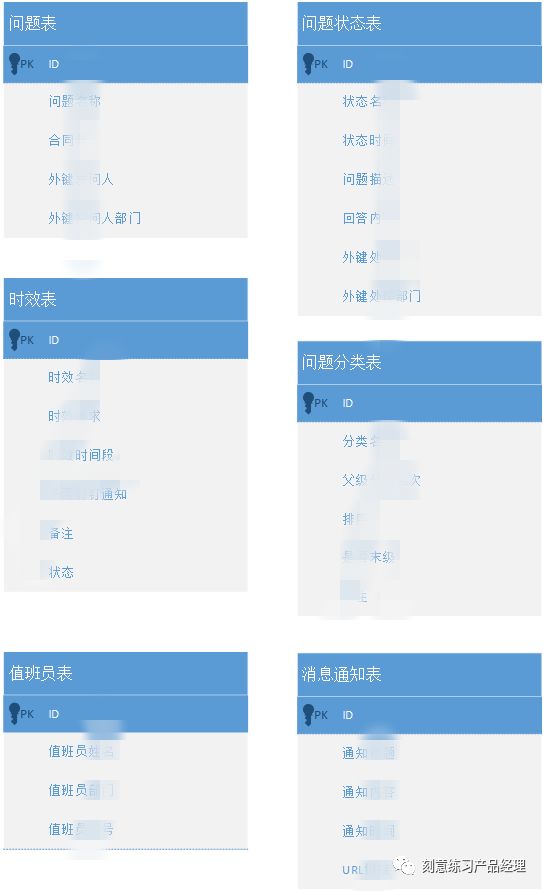后台系统架构设计-商务咨询系统