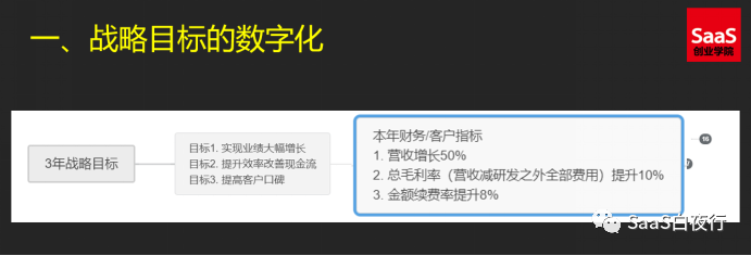SaaS创业路线图（92）从公司战略到部门目标
