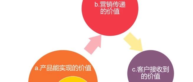 %title缩略图