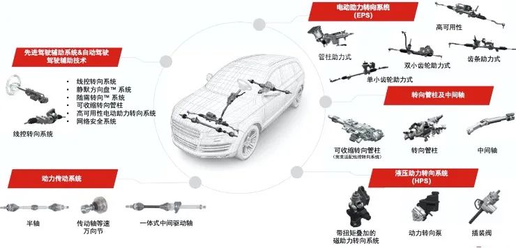 百年耐世特的中国“云”之旅