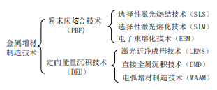 金属增材制造设备厂商大盘点！