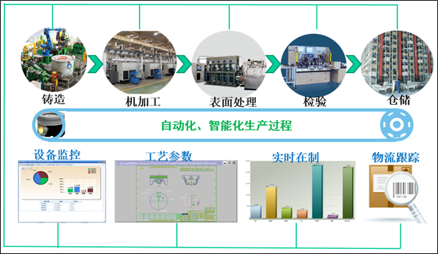 渤海活塞，智能工厂实现产品全生命周期管理！