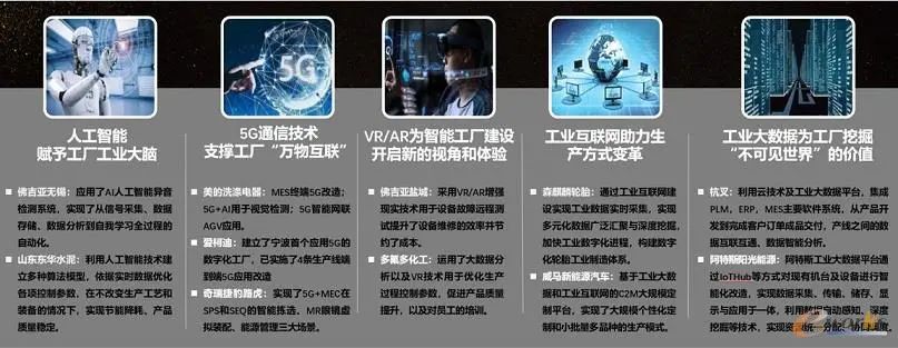 2021：中国智能制造如何理性前行？