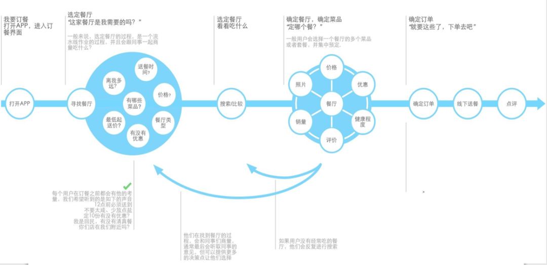 从0到1完整思路教学：一款颠覆性的互联网产品，是如何诞生的？