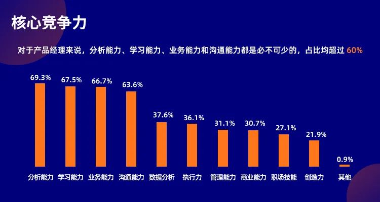 和月薪5万的鹅厂产品经理聊天后，我想辞职了……