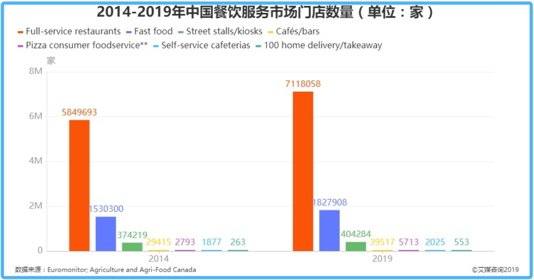 美团、阿里正在你看不见的地方争抢4万亿蛋糕